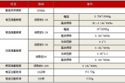 嘿！你也被网站那些慢吞吞的加载和莫名其妙的卡顿整崩溃了吗？
