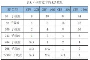 关键技术核心技术汇总表整理全攻略