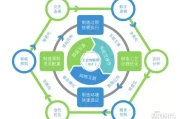 工业物联网终极指南：核心技术、核心玩家与落地实战全解析