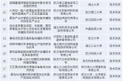 嘿，别让技术表把你给整懵了！