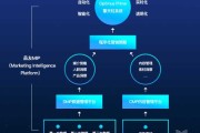 让互动不再冰冷：当AI成为你的聊天搭子和创作伙伴