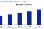 技术意识阶段：让你的数字生活更透亮儿
