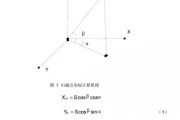 三维激光扫描技术：一键“复制”现实，如何颠覆测绘与建模？