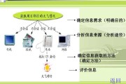 哎哟喂，您可算找对地儿了！今儿咱们就好好唠唠这“信息获取技术”的门道